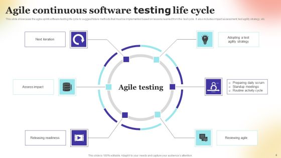 Continuous Testing Ppt PowerPoint Presentation Complete Deck With Slides Slide06