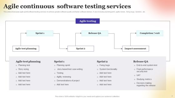 Continuous Testing Ppt PowerPoint Presentation Complete Deck With Slides Slide07
