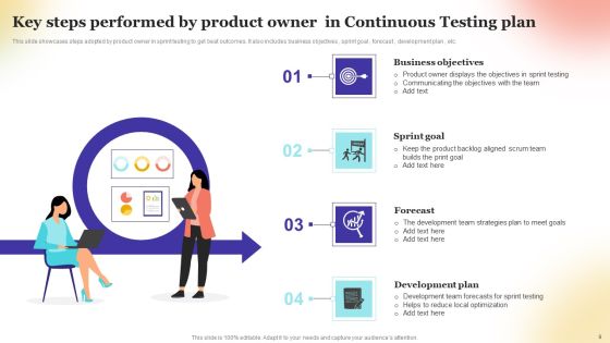 Continuous Testing Ppt PowerPoint Presentation Complete Deck With Slides Slide09