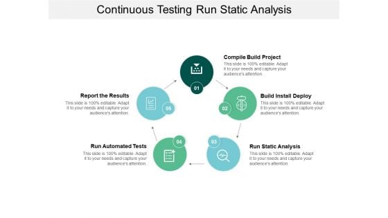 Continuous Testing Run Static Analysis Ppt PowerPoint Presentation Pictures Grid