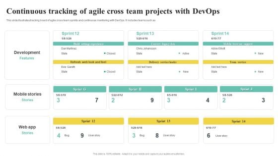 Continuous Tracking Of Agile Cross Team Projects With Devops Information PDF