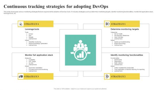 Continuous Tracking Strategies For Adopting Devops Formats PDF