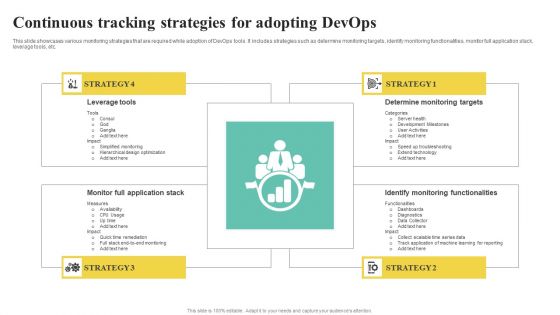 Continuous Tracking Strategies For Adopting Devops Formats PDF Continuous Tracking Strategies For Adopting Devops Formats PDF