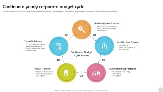 Continuous Yearly Corporate Budget Cycle Graphics PDF