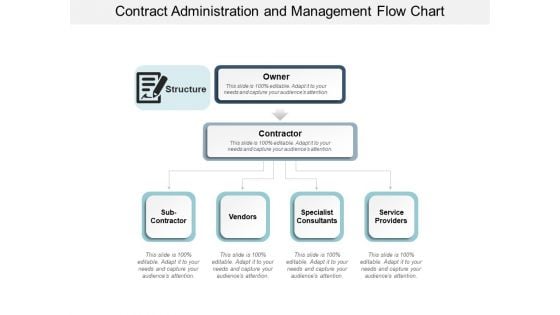 Contract Administration And Management Flow Chart Ppt Powerpoint Presentation File Backgrounds Contract Administration And Management Flow Chart Ppt Powerpoint Presentation File Backgrounds