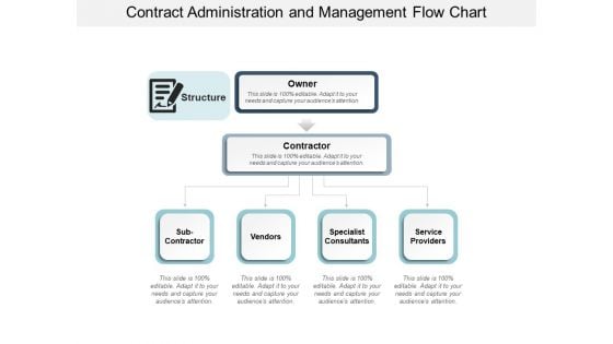 Contract Administration And Management Flow Chart Ppt Powerpoint Presentation File Backgrounds