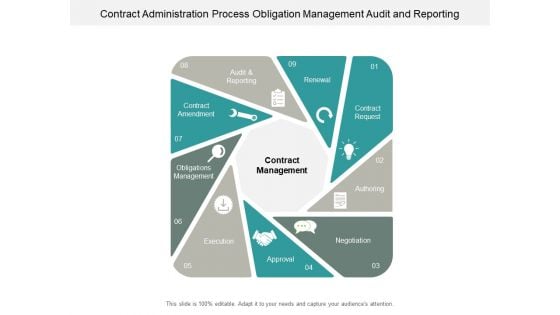 Contract Administration Process Obligation Management Audit And Reporting Ppt PowerPoint Presentation Styles Infographics