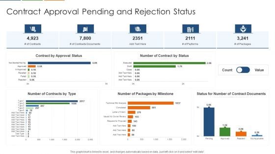 Contract Approval Pending And Rejection Status Summary PDF