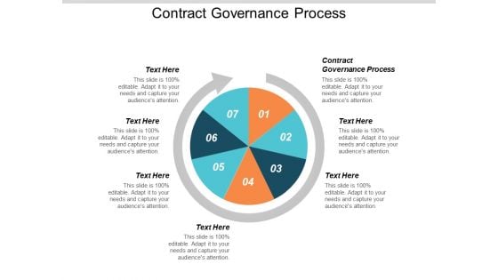 Contract Governance Process Ppt PowerPoint Presentation Infographic Template Templates Cpb