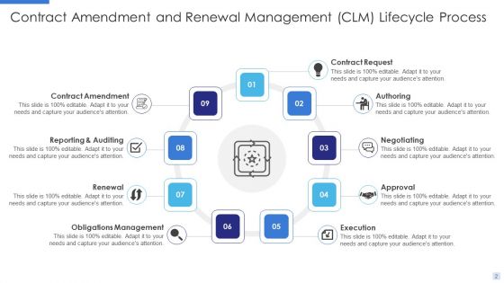 Contract Lifecycle Management CLM Ppt PowerPoint Presentation Complete With Slides