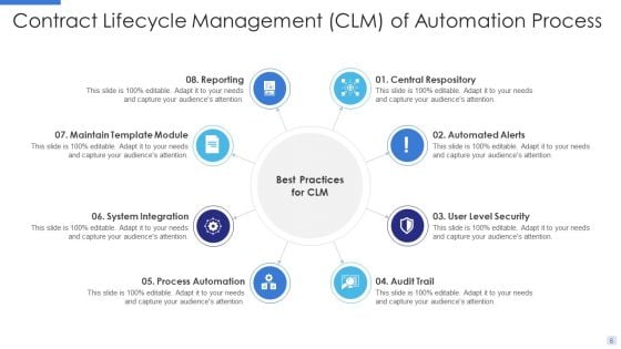 Contract Lifecycle Management CLM Ppt PowerPoint Presentation Complete With Slides