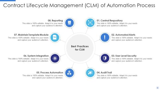 Contract Lifecycle Management CLM Ppt PowerPoint Presentation Complete With Slides Slide06