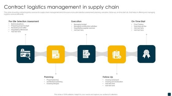 Contract Logistics Management In Supply Chain Rules PDF