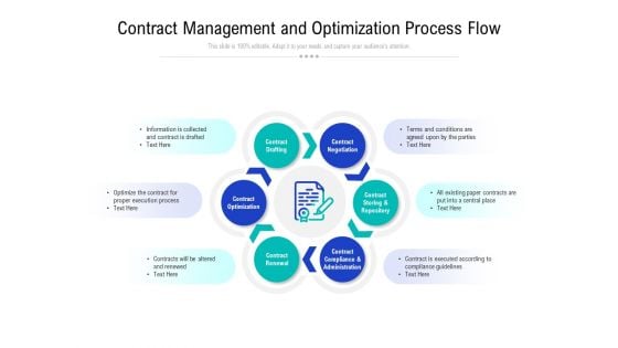 Contract Management And Optimization Process Flow Ppt PowerPoint Presentation Infographic Template Design Ideas