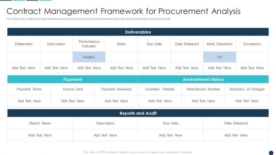 Contract Management Framework For Procurement Analysis Ideas PDF