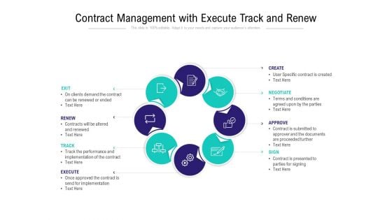 Contract Management With Execute Track And Renew Ppt PowerPoint Presentation Ideas Example