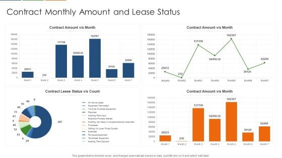 Contract Monthly Amount And Lease Status Pictures PDF