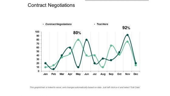 Contract Negotiations Ppt PowerPoint Presentation Ideas Graphic Tips Cpb