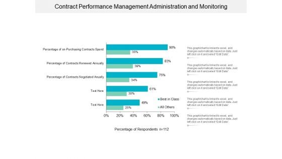 Contract Performance Management Administration And Monitoring Ppt PowerPoint Presentation Inspiration Deck