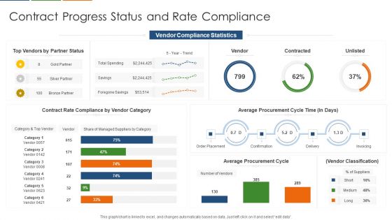 Contract Progress Status And Rate Compliance Professional PDF