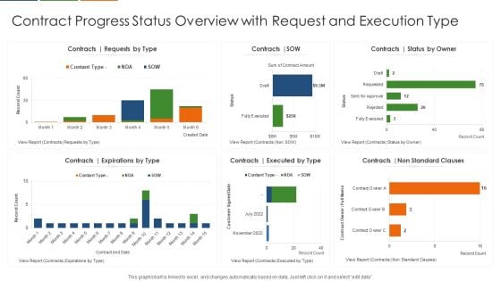 Contract Progress Status Overview With Request And Execution Type Structure PDF