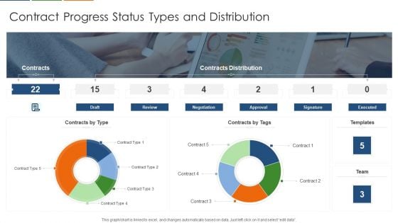 Contract Progress Status Types And Distribution Ideas PDF