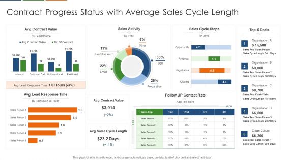 Contract Progress Status With Average Sales Cycle Length Topics PDF