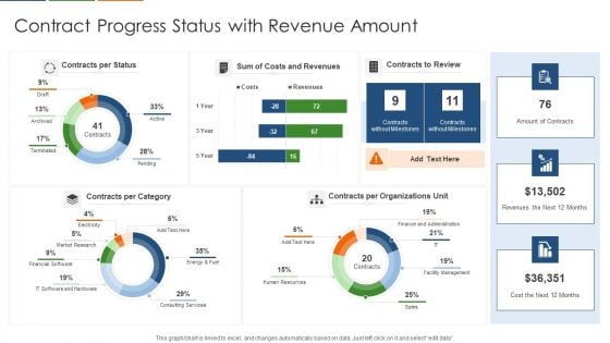 Contract Progress Status With Revenue Amount Icons PDF