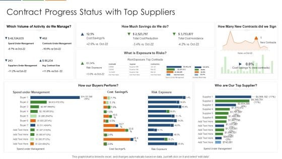 Contract Progress Status With Top Suppliers Clipart PDF