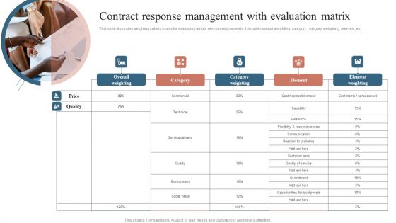 Contract Response Management With Evaluation Matrix Slides PDF
