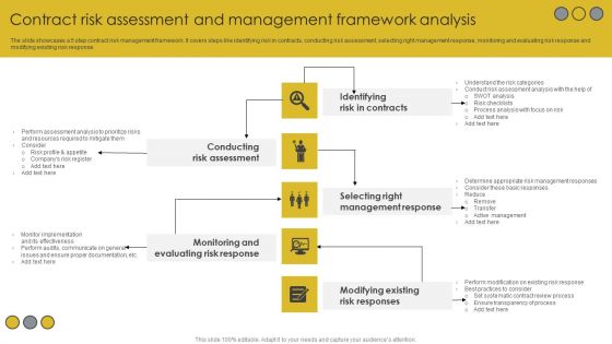 Contract Risk Assessment And Management Framework Analysis Topics PDF