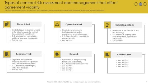 Contract Risk Assessment And Management Ppt PowerPoint Presentation Complete Deck With Slides