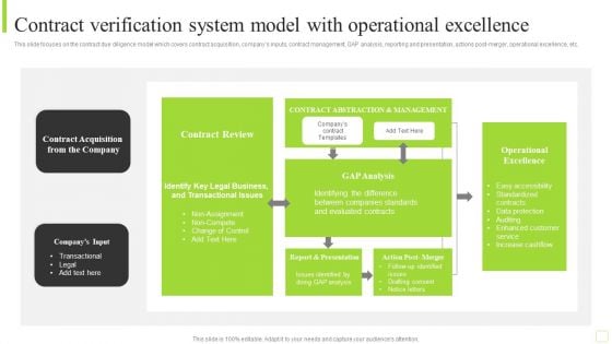 Contract Verification System Model With Operational Excellence Microsoft PDF