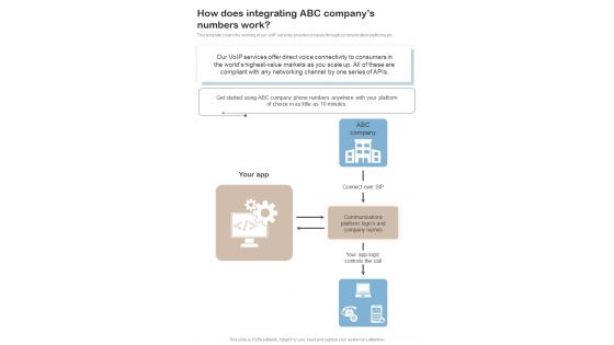 Contractors Bid For Voip Services How Does Integrating Abc Companys One Pager Sample Example Document