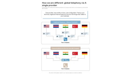 Contractors Bid For Voip Services How We Are Different Global Telephony One Pager Sample Example Document