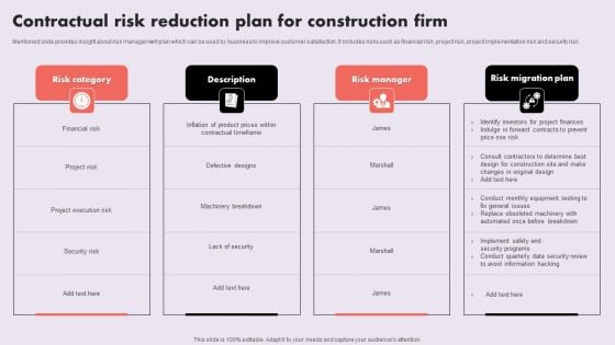 Contractual Risk Reduction Plan For Construction Firm Sample PDF