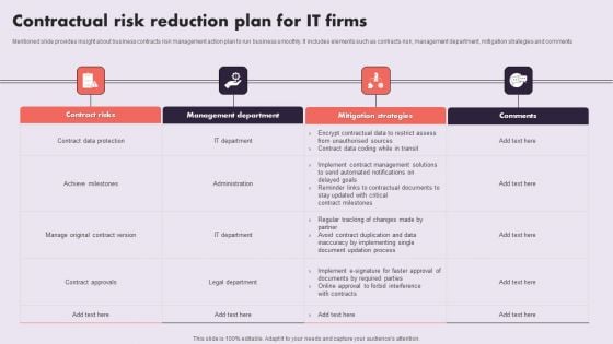 Contractual Risk Reduction Plan For IT Firms Mockup PDF Contractual Risk Reduction Plan For IT Firms Mockup PDF