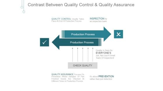 Contrast Between Quality Control And Quality Assurance Ppt PowerPoint Presentation Tips