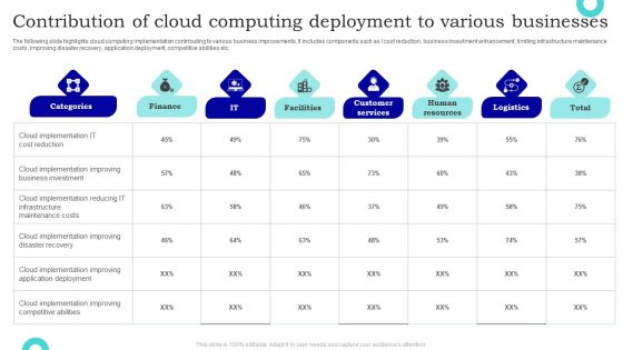 Contribution Of Cloud Computing Deployment To Various Businesses Mockup PDF