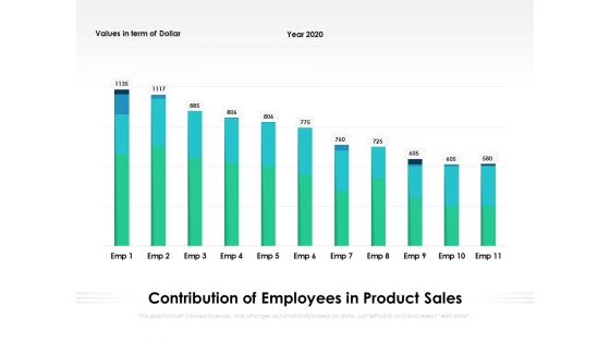 Contribution Of Employees In Product Sales Ppt PowerPoint Presentation File Smartart PDF