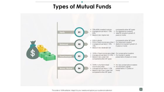 Contribution Ppt PowerPoint Presentation Complete Deck With Slides Slide06