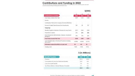 Contributions And Funding In 2022 One Pager Documents Contributions And Funding In 2022 One Pager Documents