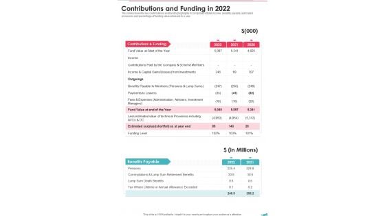 Contributions And Funding In 2022 One Pager Documents