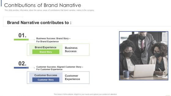 Contributions Of Brand Narrative Topics PDF Contributions Of Brand Narrative Topics PDF