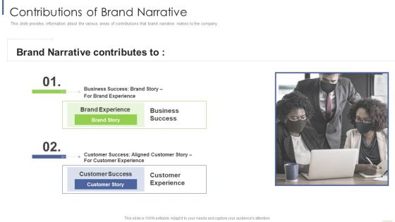 Contributions Of Brand Narrative Topics PDF