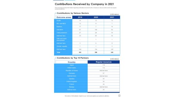 Contributions Received By Company In 2021 One Pager Documents