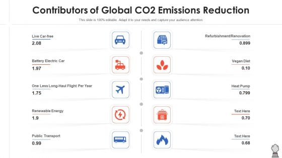 Contributors Of Global CO2 Emissions Reduction Infographics PDF Contributors Of Global CO2 Emissions Reduction Infographics PDF