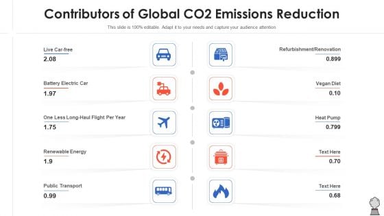 Contributors Of Global CO2 Emissions Reduction Infographics PDF