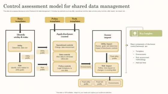 Control Assessment Model For Shared Data Management Brochure PDF Control Assessment Model For Shared Data Management Brochure PDF