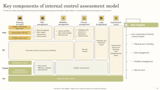 Control Assessment Model Ppt PowerPoint Presentation Complete Deck With Slides